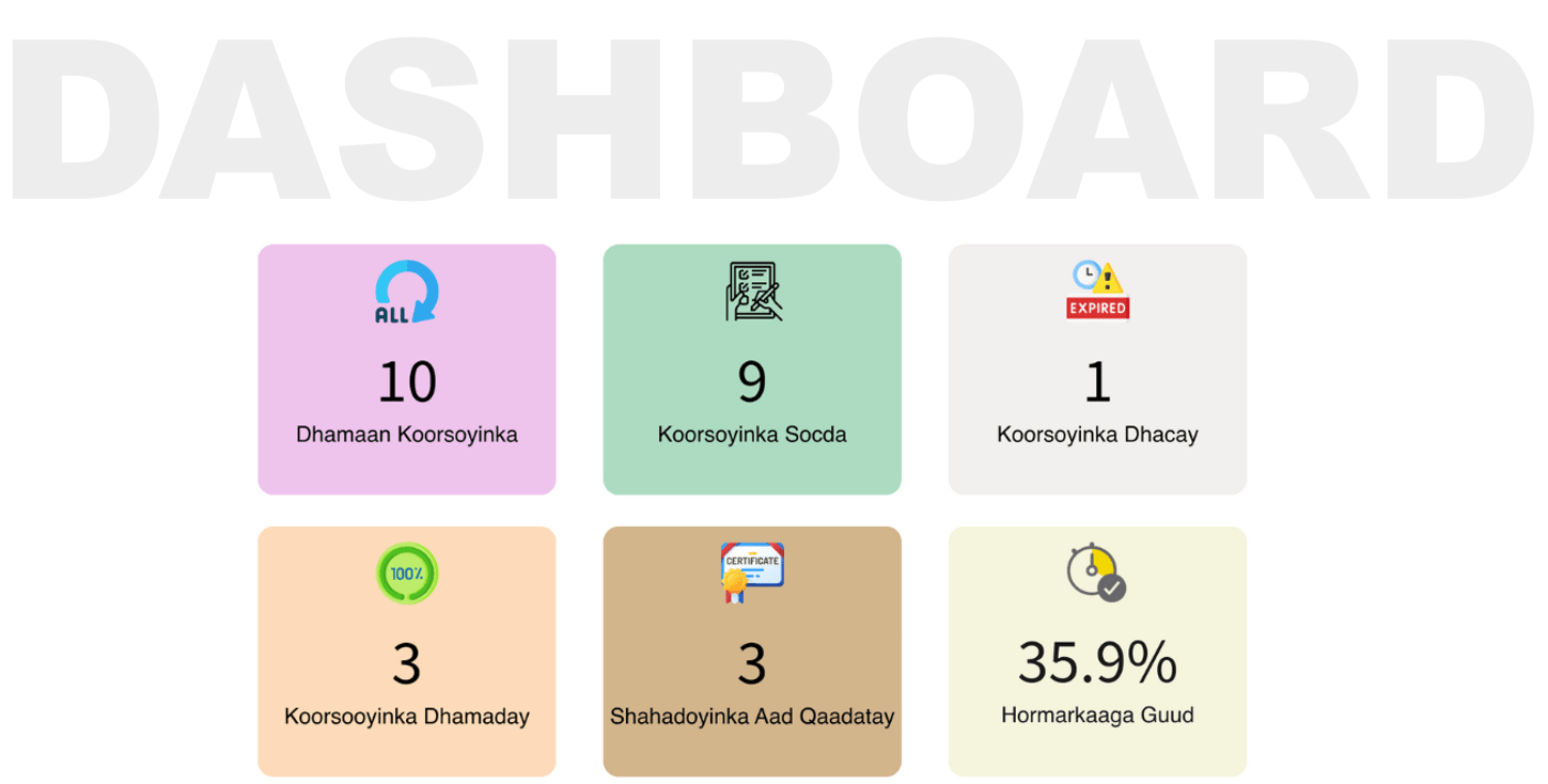 SOMVATO DASHBOARD SOMVATO DASHBOARD